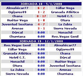 Clasificación 1ª provincial, alevín-7 G1
