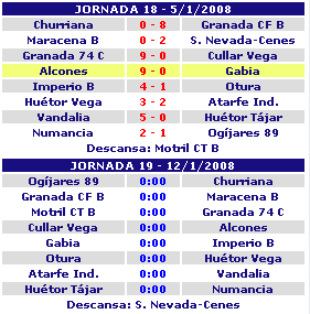 Clasificación 1ª provincial, cadete