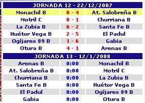 Clasificación 2ª provincial, alevines7, G2