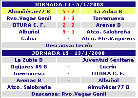 Resultados 2ª provincial, juvenil