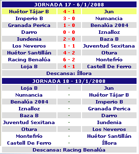 Resultados 2ª prov. senior